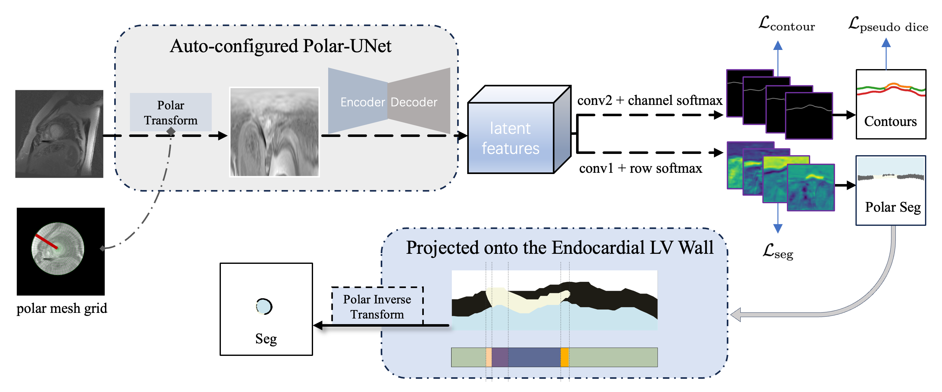 Automated Characterization of Myocardial Scar Topological Patterns for ...
